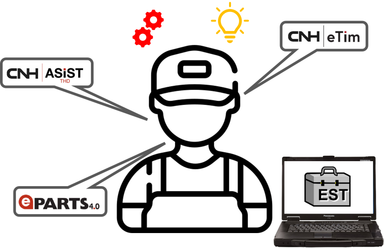 Image d'illustration pour la formation CNH – Systèmes et méthodologie d’intervention